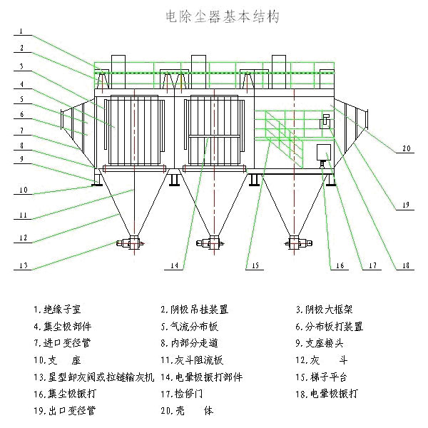 xwd型板卧式电除尘器